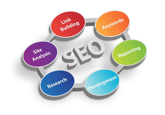 gestion de contenu